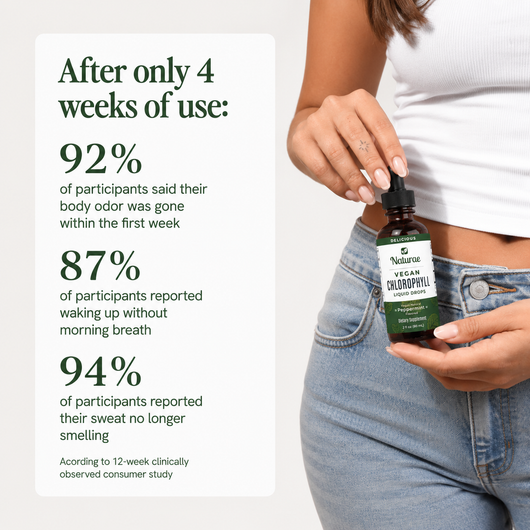 Liquid Chlorophyll Wellness Drops